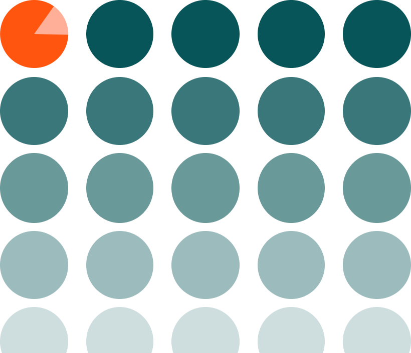A 5x5 grid of dark teal circles on a black background. The top-left circle is orange with a small light pink sector.