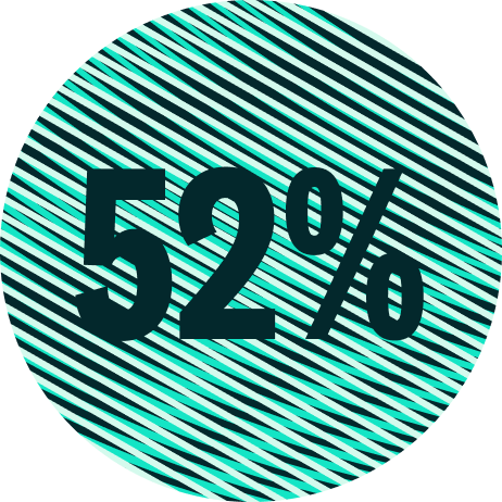 Dark '52%' on a circular background with teal and black diagonal stripes.