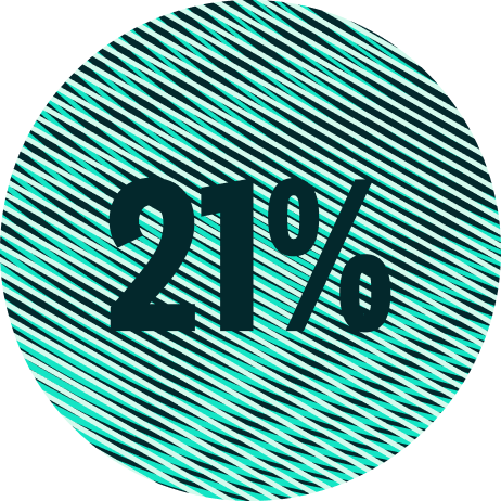 The number 21% inside a circle with teal and dark blue diagonal stripes.
