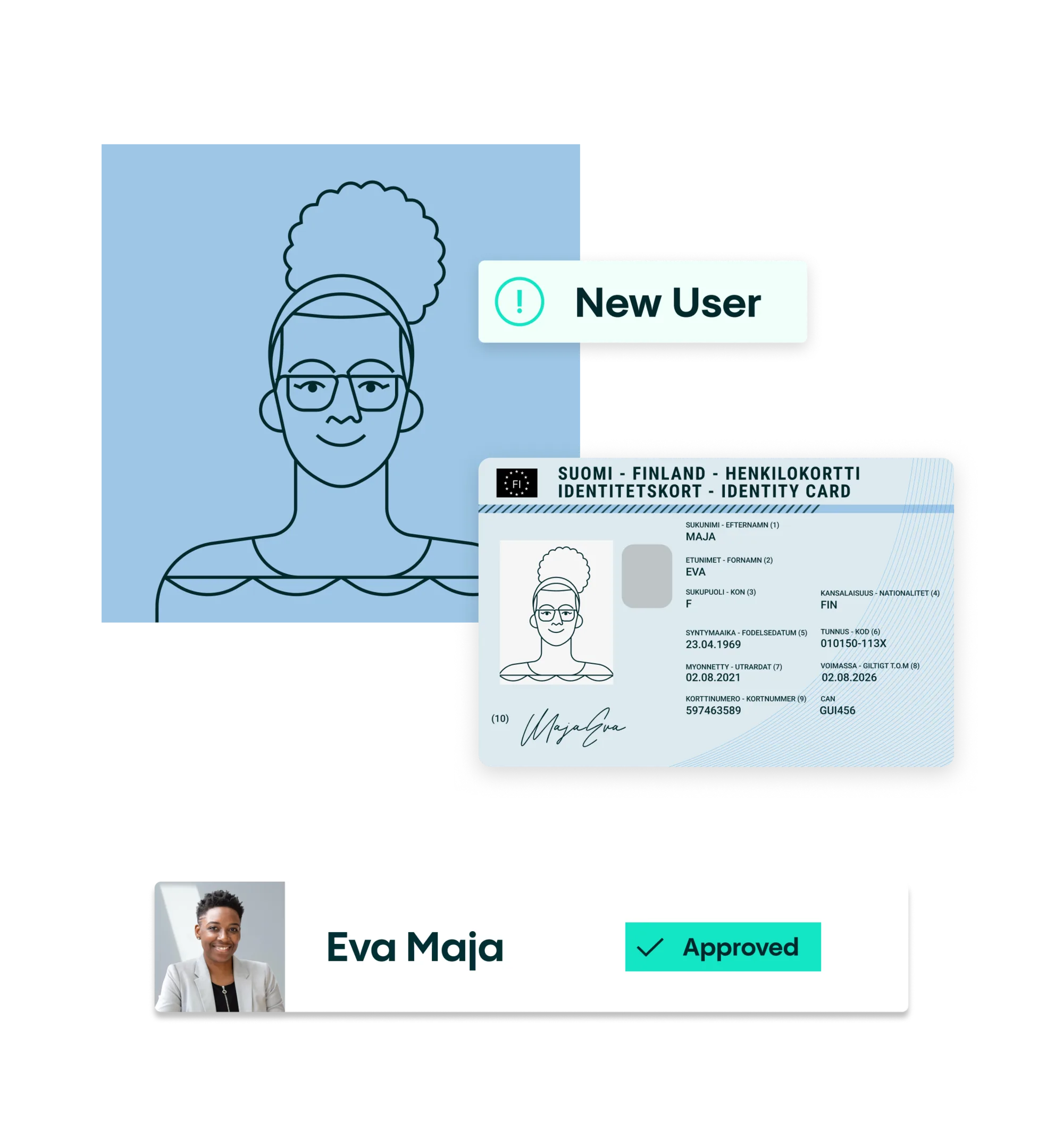Digital identity verification for Eva Maja, showing her Finnish ID card details and approval.