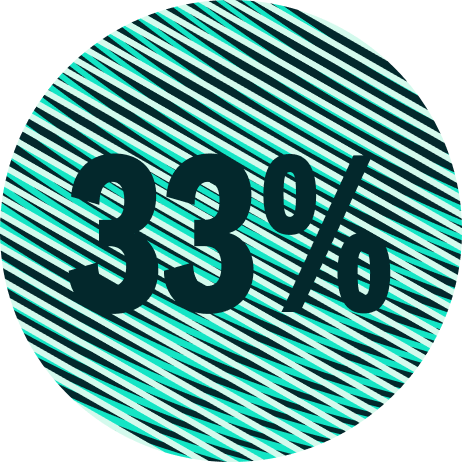 33% in dark teal on a teal striped circle on a green background.