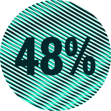 A circular graphic with "48%" in dark text, set against light and dark diagonal stripes.