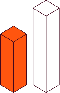 Two 3D bar graphs, one short orange, one tall green.