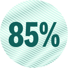 Circular graphic displaying '85%' with a striped background.